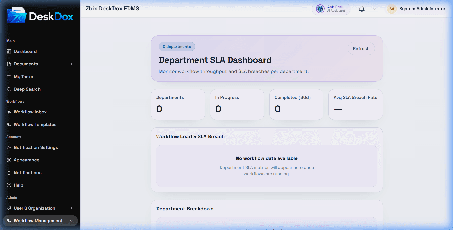 DeskDox department SLA dashboard for workflow throughput, SLA breach tracking, and department operations.